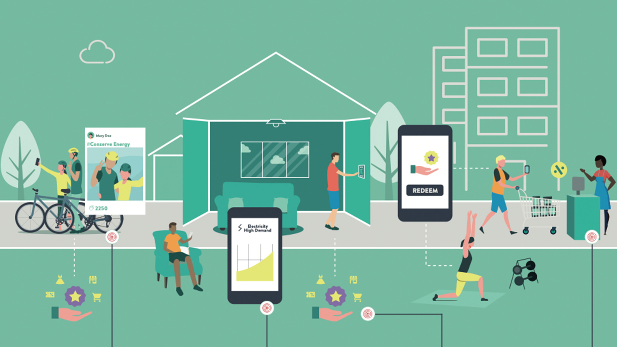 Encouraging behavioural change digitally