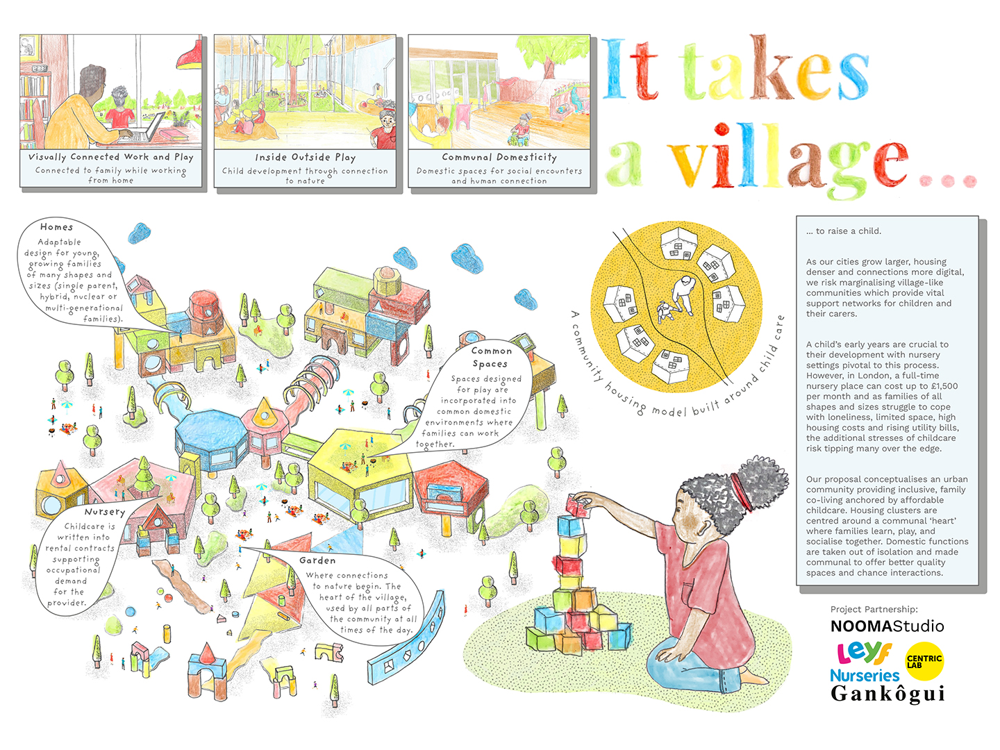 Child-Hood – It Takes A Village.