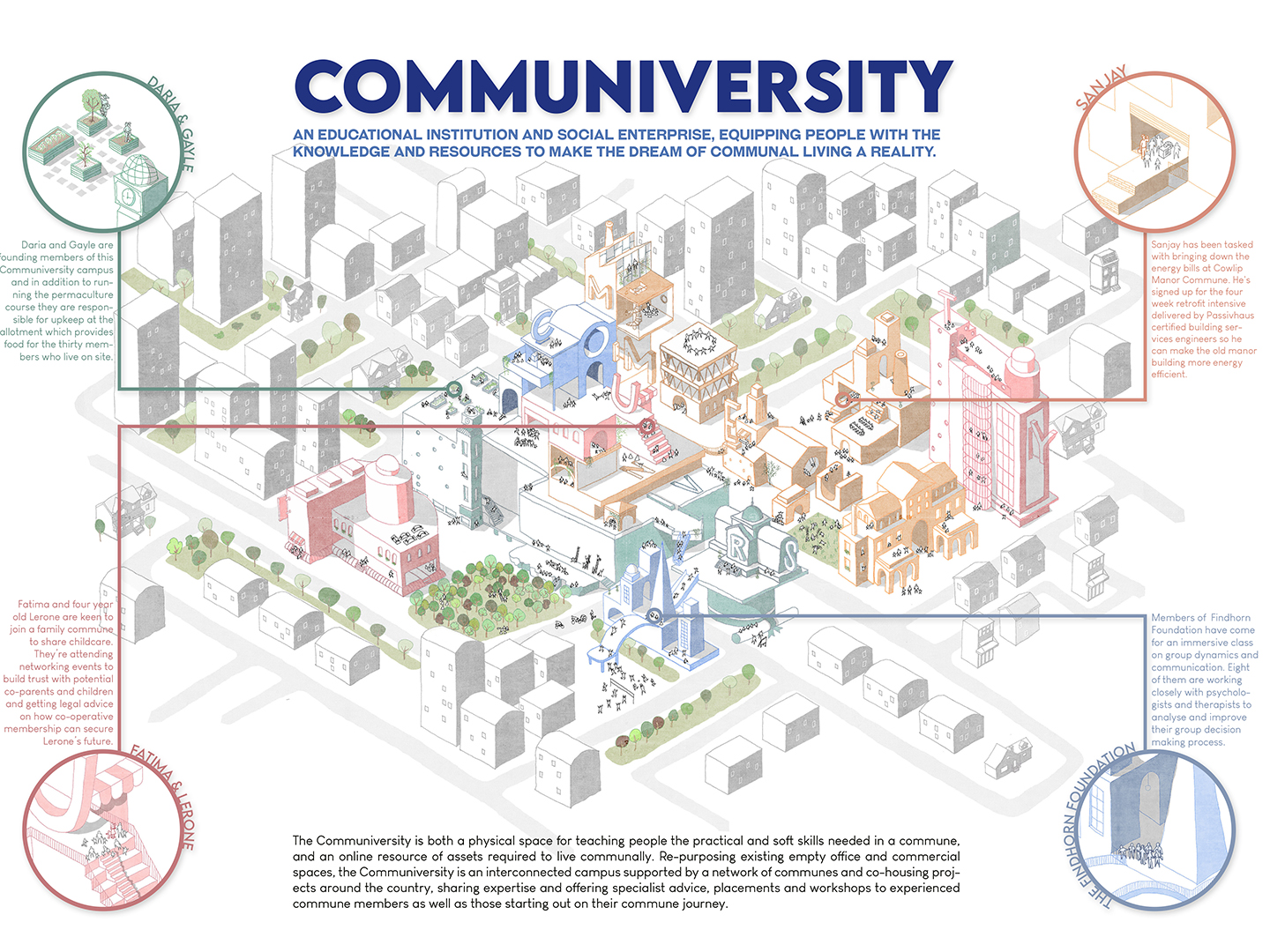 Moebius Studio – Communiversity