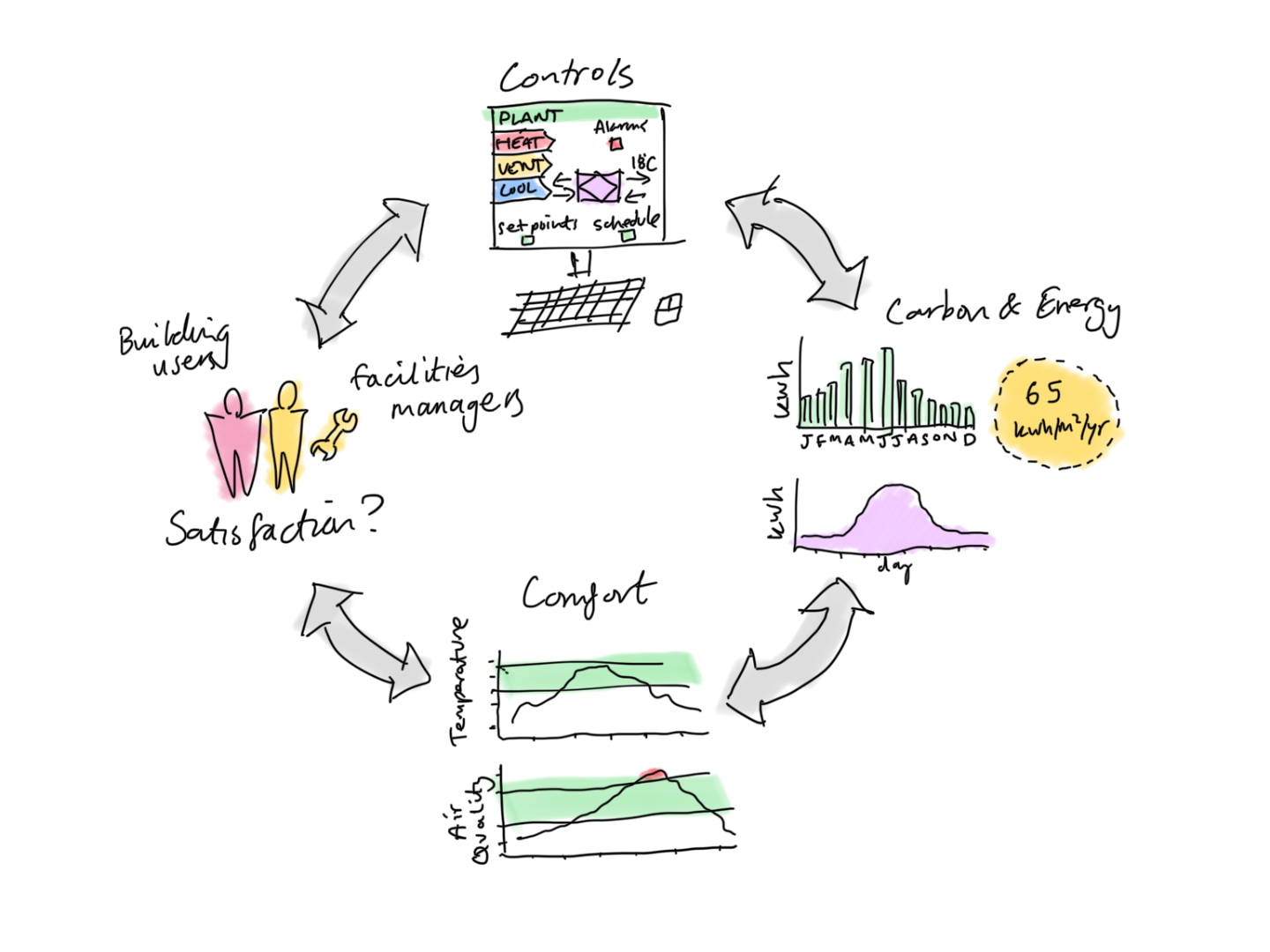 Technical Explainer: Building performance - New London Architecture