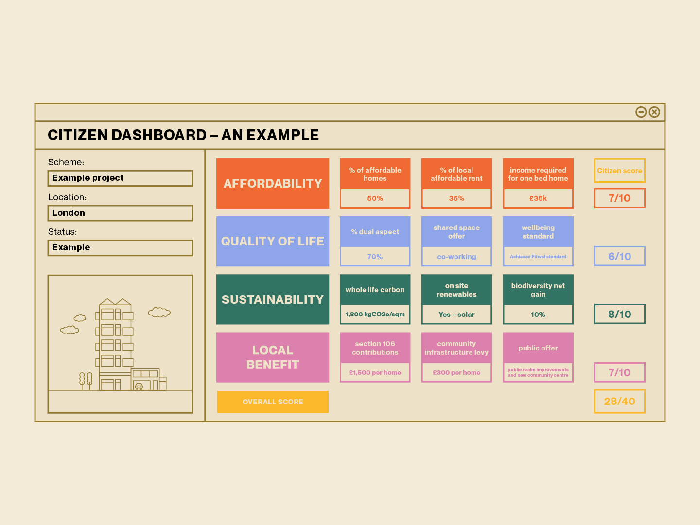 Citizen Dashboard