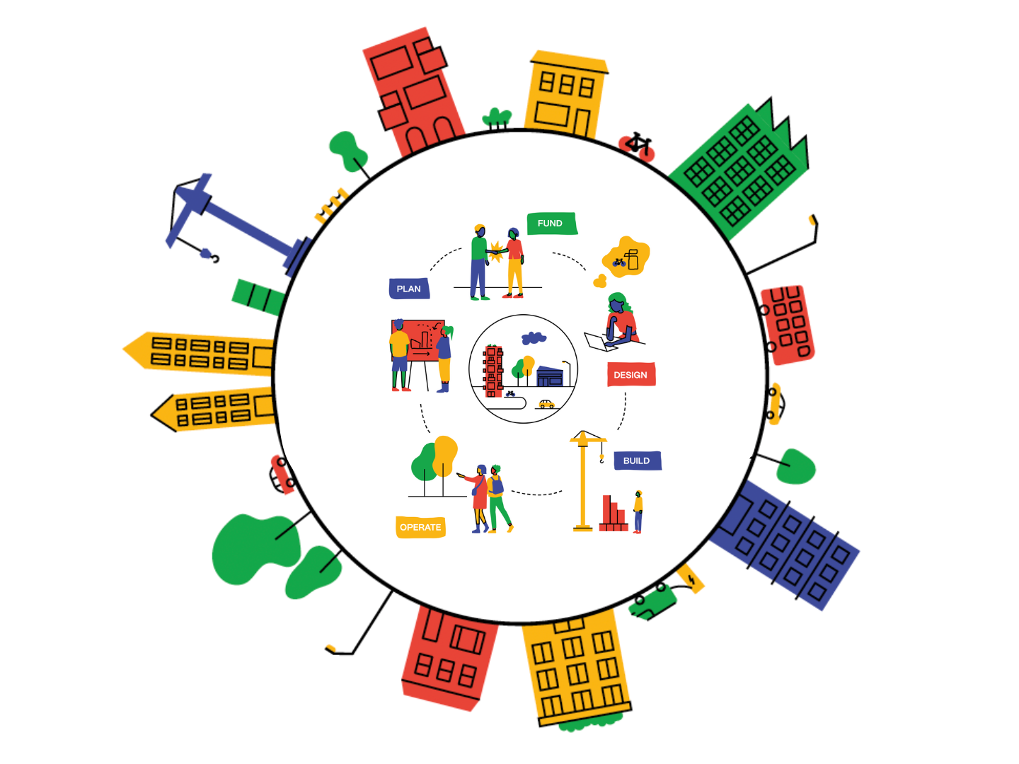 NLA Coffee Conversation: What is the Built Environment Sector?