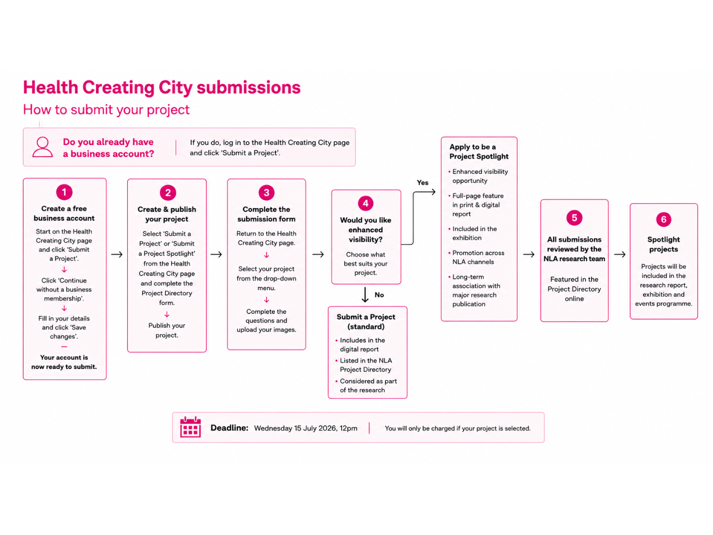 Submission Guide