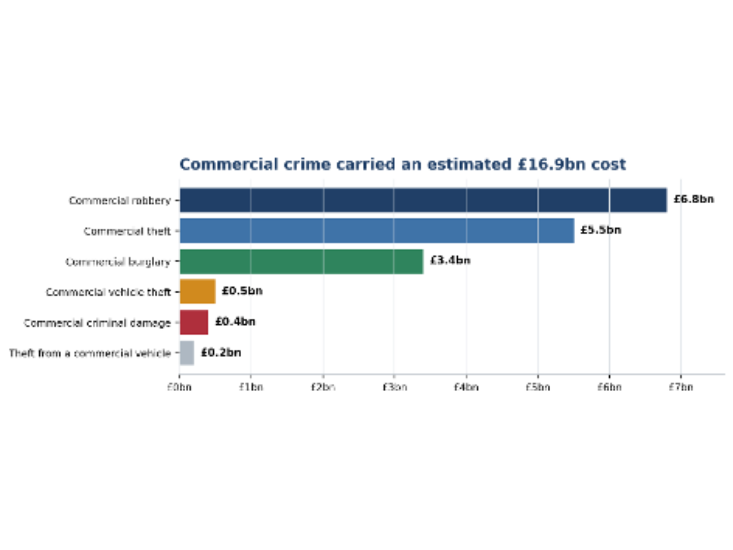 4. From security spend to security investment